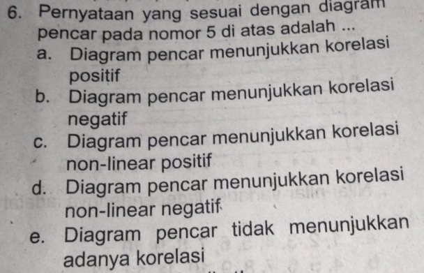 Pernyataan yang sesuai dengan diagram
pencar pada nomor 5 di atas adalah ...
a. Diagram pencar menunjukkan korelasi
positif
b. Diagram pencar menunjukkan korelasi
negatif
c. Diagram pencar menunjukkan korelasi
non-linear positif
d. Diagram pencar menunjukkan korelasi
non-linear negatif
e. Diagram pencar tidak menunjukkan
adanya korelasi