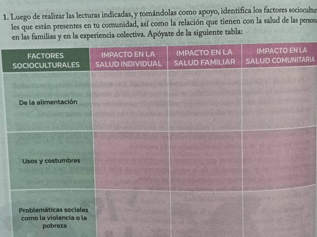 Luego de realizar las lecturas indicadas, y tomándolas como apoyo, identifica los factores sociocultur 
les que están presentes en tu comunidad, así como la relación que tienen con la salud de las person 
iencia colectiva. Apóyate de la siguiente tabla: 
RIA 
p