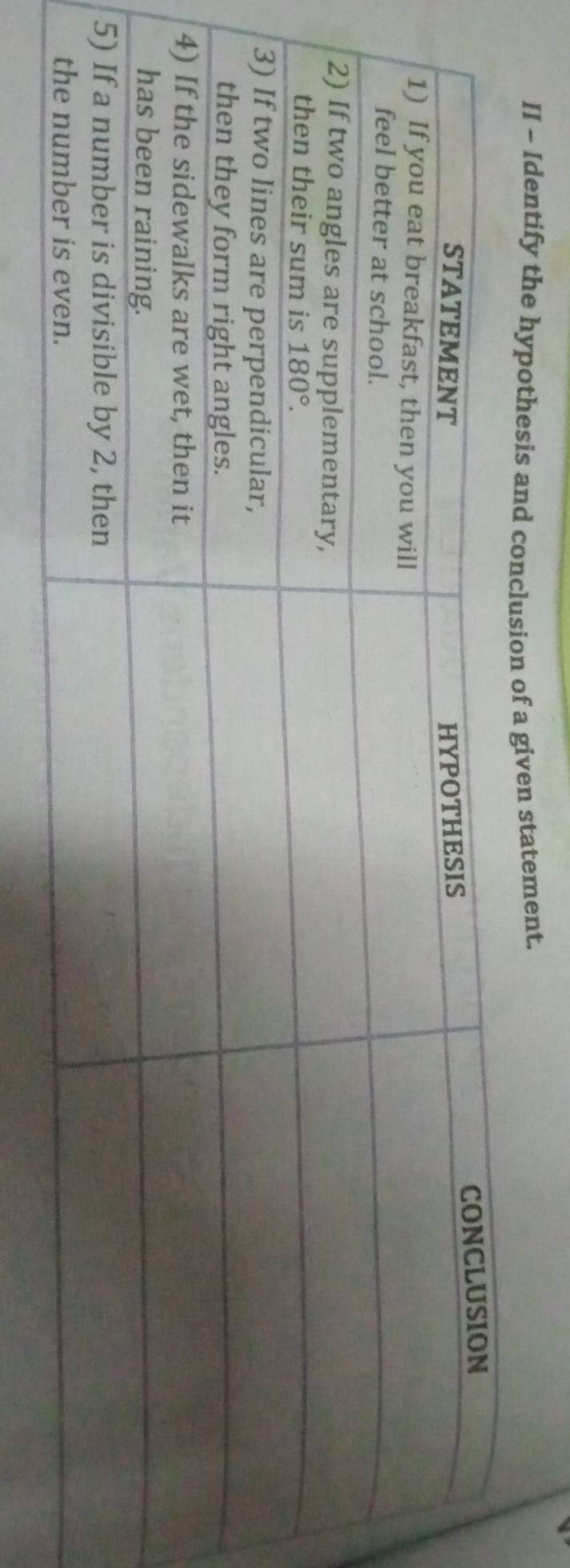 II - Identify the hypothesis and conclusion of a given statement.
5