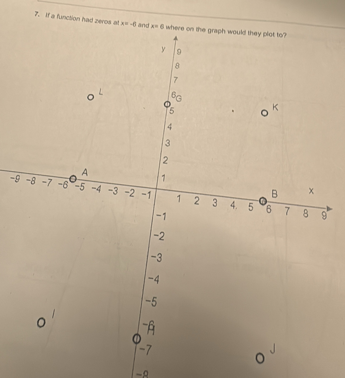 If a function had zeros at x=-6 and x=6
-9
-2