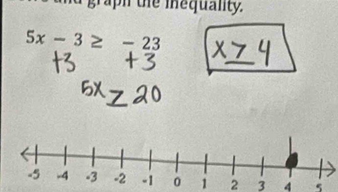 graph the iequality.
5x-3≥ -23
1 2 3 4 5