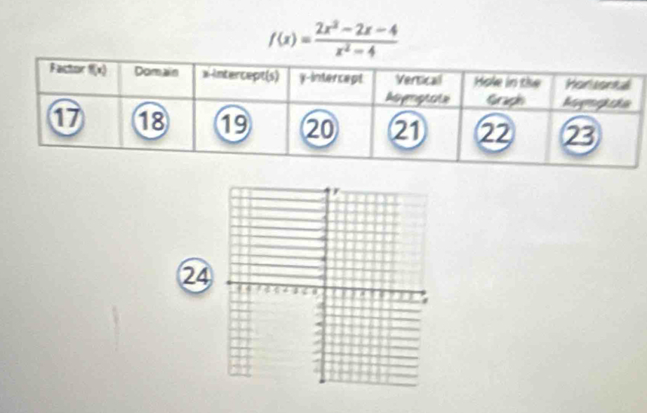 f(x)= (2x^2-2x-4)/x^2-4 
24