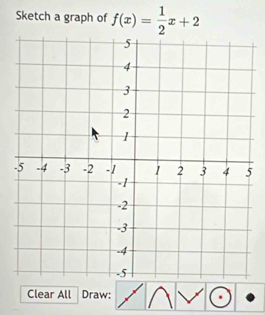 Sketch a graph of f(x)= 1/2 x+2
Clear All Draw: