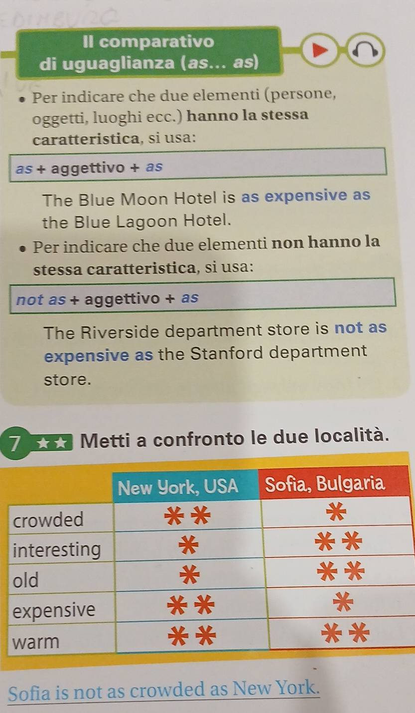 II comparativo 
di uguaglianza (as... as) 
Per indicare che due elementi (persone, 
oggetti, luoghi ecc.) hanno la stessa 
caratteristica, si usa: 
as + aggettivo + as 
The Blue Moon Hotel is as expensive as 
the Blue Lagoon Hotel. 
Per indicare che due elementi non hanno la 
stessa caratteristica, si usa: 
not as + aggettivo + as 
The Riverside department store is not as 
expensive as the Stanford department 
store. 
7 52 Metti a confronto le due località. 
Sofia is not as crowded as New York.