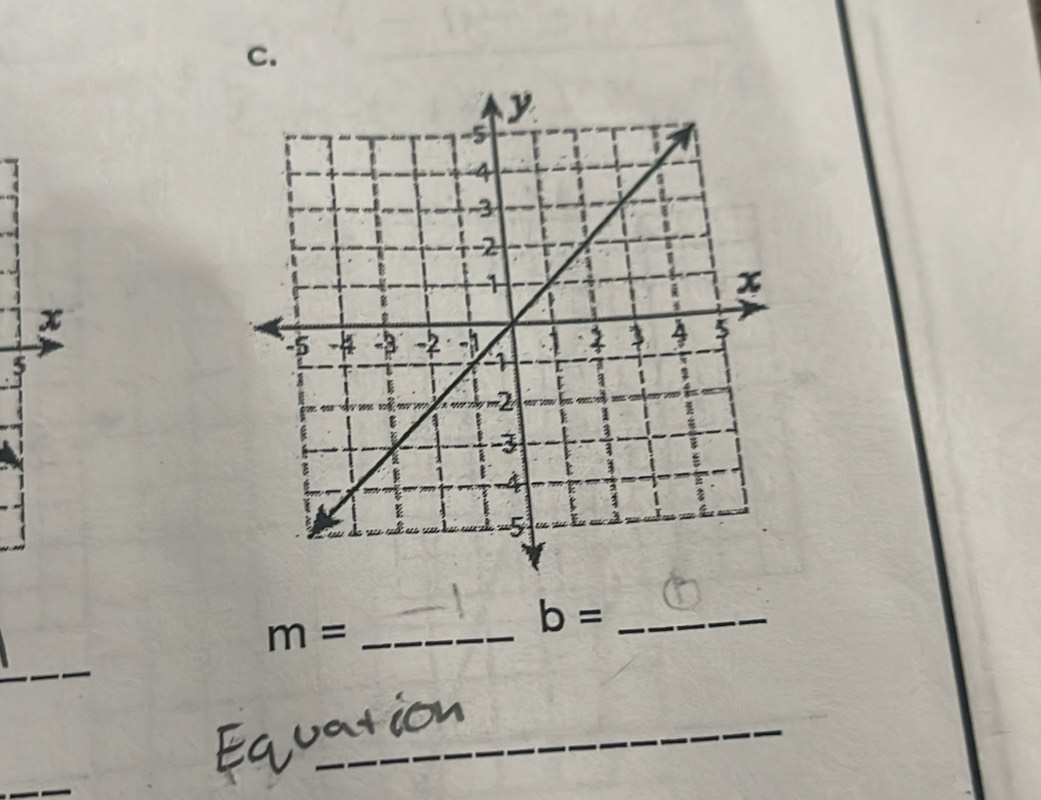 x
5
m= _
b= _ 
_
a
_