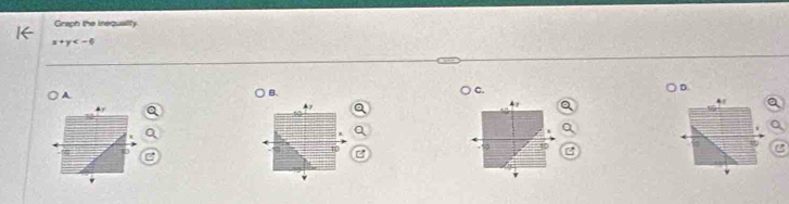 Graph the inequalily
x+y
A
B.
○ c. ) D.
A
U
to
e