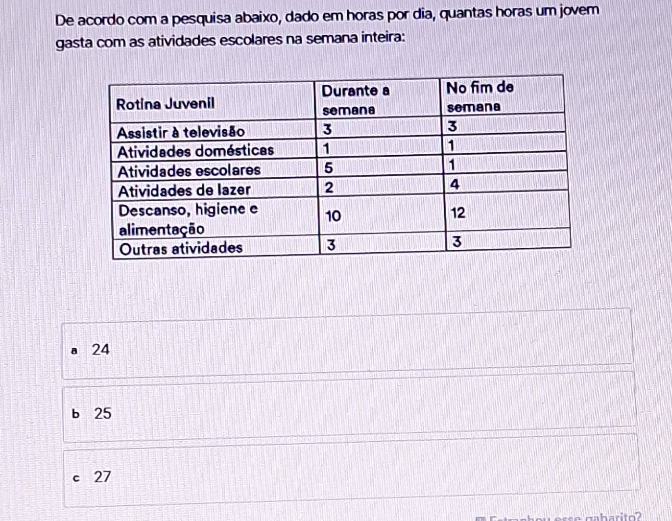 De acordo com a pesquisa abaixo, dado em horas por dia, quantas horas um jovem
gasta com as atividades escolares na semana inteira:
24
b 25
c 27
ese gabarito?