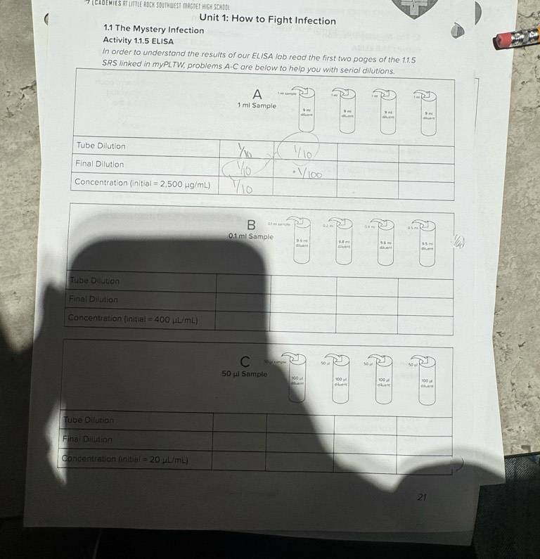 (cademies at little rück Sduthwest Mägnet high Schödl 
Unit 1: How to Fight Infection 
 1.1 The Mystery Infection 
Activity 1.1.5 ELISA 
In order to understand the results of our ELISA lab read the first two pages of the 1.1.5
SRS linked in myPLTW, problems A-C are below to help you with serial dilutions. 
A
1 mi Sample 
Tube Dilution 
Final Dilution 
Concentration (initial =2,500mu g/mL)
B 02 m 0 5m
0.1 ml Sample diuem
9.6 m 8 5 r
9.8 m Govers diluer 
Tube Dilution 
Final Dilution 
Concentration (initial =400mu L/mL)
C S c omple 50 μ 5o u 50 u
50 μl Sample 100 ul 100 ul 100 sl Cluent N00 “ 
Clueri chen 
Tube Dilution 
Final Dilution 
Concentration (initial =20mu L/mL)
21