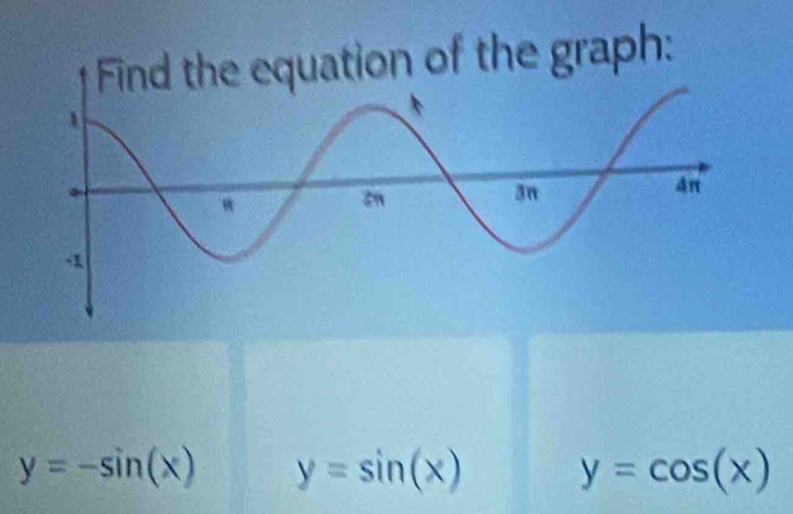 graph:
y=-sin (x) y=sin (x)
y=cos (x)