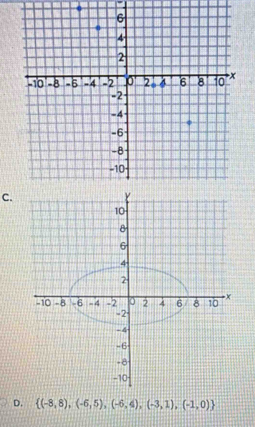  (-8,8),(-6,5),(-6,4),(-3,1),(-1,0)