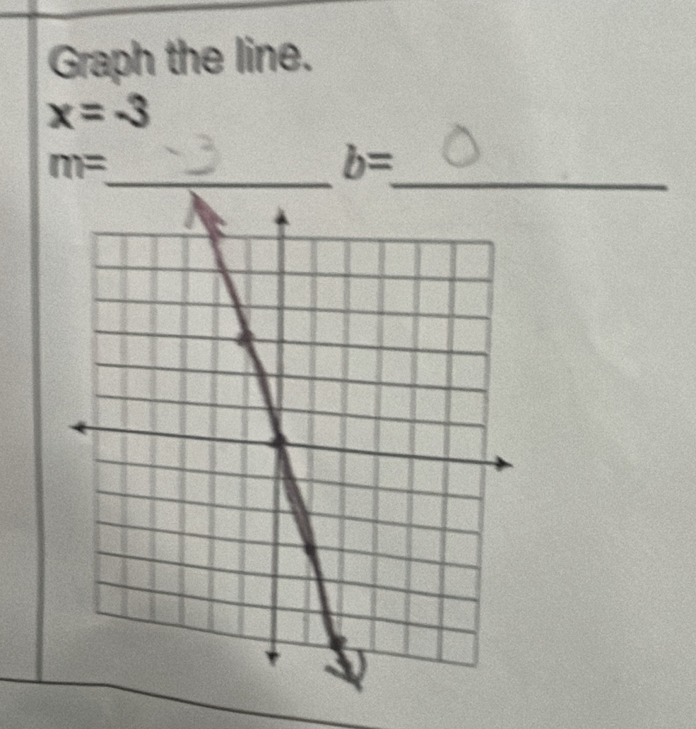 Graph the line.
x=-3
_ m=
_
b=