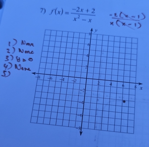 f(x)= (-2x+2)/x^2-x 