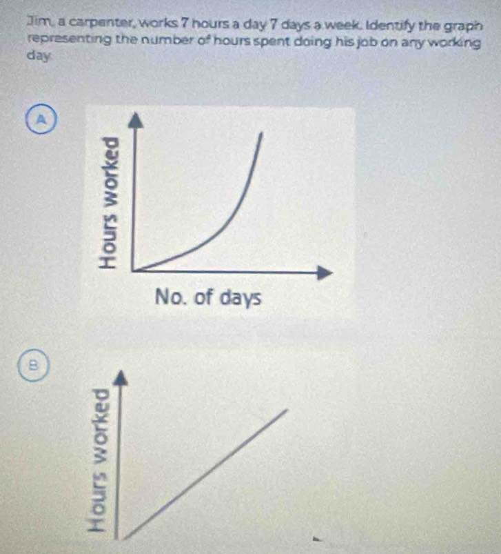 Jim, a carpenter, works 7 hours a day 7 days a week. Identify the graph 
representing the number of hours spent doing his job on any working
day
A 
B