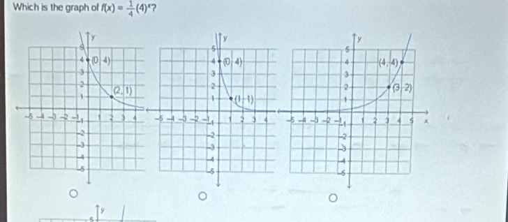 Which is the graph of f(x)= 1/4 (4)^x ?
y