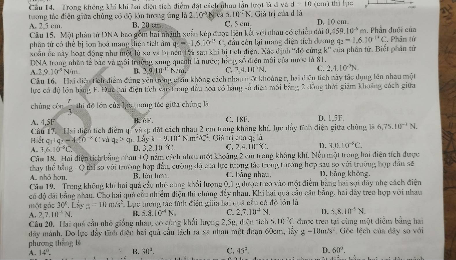 Trong không khí khi hai điện tích điểm đặt cách nhau lần lượt là d và d+10(cm ) thì lực r (m)
tương tác điện giữa chúng có độ lớn tương ứng là 2.10^(-6) N và 5.10^(-7)N. Giá trị của d là
A. 2,5 cm. B. 20 cm. C. 5 cm. D. 10 cm.
Câu 15. Một phân tử DNA bao gồm hai nhánh xoắn kép được liên kết với nhau có chiều dài 0,5 459.10^(-6)m. Phần đuôi của
phân tử có thể bị ion hoá mang điện tích âm q_1=-1,6.10^(-19)C , đầu còn lại mang điện tích dương q_2=1,6.10^(-19)C 2. Phân tử
xoắn ốc này hoạt động như một lò xo và bị nén 1% sau khi bị tích điện. Xác định “độ cứng k" của phân tử. Biết phân tử
DNA trong nhân tế bào và môi trường xung quanh là nước; hằng số điện môi của nước là 81.
C.
A. 2,9.10^(-9)N/m. B. 2,9.10^(-11)N/m C. 2,4.10^(-7)N. 2,4.10^(-9)N.
Câu 16. Hai điện tích điểm đứng yên trong chân không cách nhau một khoảng r, hai điện tích này tác dụng lên nhau một
lực có độ lớn bằng F. Đưa hai điện tích vào trong dầu hoả có hằng số điện môi bằng 2 đồng thời giảm khoảng cách giữa
chúng còn  r/3  thì độ lớn của lực tương tác giữa chúng là
A. 4,5F. B. 6F. C. 18F. D. 1,5F.
Câu 17. Hai điện tích điểm qỉ và q2 đặt cách nhau 2 cm trong không khí, lực đầy tĩnh điện giữa chúng là 6,75.10^(-3)N.
Biết q_1+q_2=4.10^(-8)C và q_2>q_1 1. Lấy k=9.10^9N.m^2/C^2. Giá trị của q2 là
A. 3,6.10^(-8)C. B. 3,2.10^(-8)C. C. 2,4.10^(-8)C. D. 3,0.10^(-8)C.
Câu 18. Hai điện tích bằng nhau +Q nằm cách nhau một khoảng 2 cm trong không khí. Nếu một trong hai điện tích được
thay thế bằng -Q thì so với trường hợp đầu, cường độ của lực tương tác trong trường hợp sau so với trường hợp đầu sẽ
A. nhỏ hơn. B. lớn hơn. C. bằng nhau.
D. bằng không.
Câu 19. Trong không khí hai quả cầu nhỏ cùng khối lượng 0,1 g được treo vào một điểm bằng hai sợi dây nhẹ cách điện
có độ dài bằng nhau. Cho hai quả cầu nhiễm điện thì chúng đầy nhau. Khi hai quả cầu cân bằng, hai dây treo hợp với nhau
một góc 30° Lấy g=10m/s^2. Lực tương tác tĩnh điện giữa hai quả cầu có độ lớn là
A. 2,7.10^(-5)N. B. 5,8.10^(-4)N. C. 2,7.10^(-4)N. D. 5,8.10^(-5)N.
Câu 20. Hai quả cầu nhỏ giống nhau, có cùng khối lượng 2,5g, điện tích 5.10^(-7)C được treo tại cùng một điểm bằng hai
dây mảnh. Do lực đầy tĩnh điện hai quả cầu tách ra xa nhau một đoạn 60cm, lấy g=10m/s^2. Góc lệch của dây so với
phương thẳng là
A. 14°. B. 30^0. C. 45^0. D. 60^0.