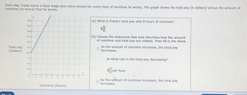 Each day, Frank earns a fixed wage plus extra money for every hour of overtime he works. The graph shows his total pay (in dollars) versus the amount of
overtime (in hours) that he works.
(a) What is Frank's total pay with 0 hours of overtime?
$
(b) Choose the statement that best describes how the amount
of overtime and total pay are related. Then fill in the blank.
As the amount of overtime increases, the total pay
Total pay decreases.
(dollars) 
At what rate is the total pay decreasing?
$ per hour
As the amount of overtime increases, the total pay
Overtime (hours)
increases.