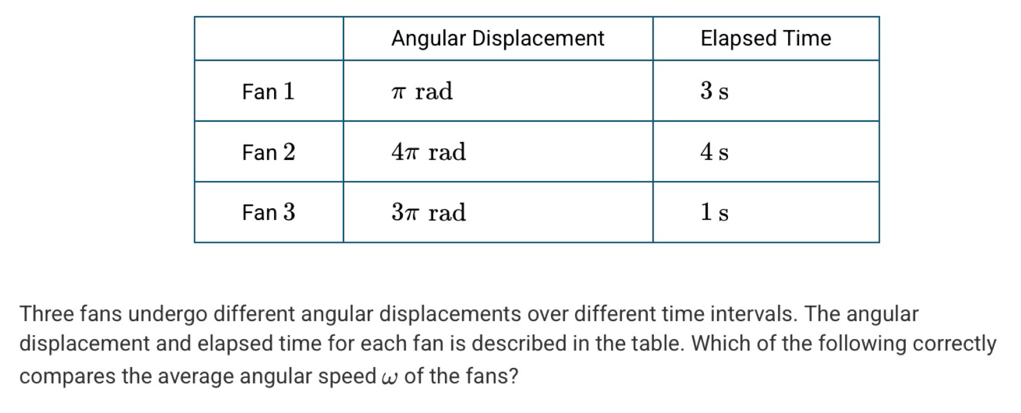 Solved: Three fans undergo different angular displacements over ...