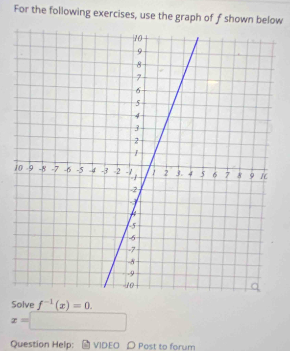 For the following exercises, use the graph of f shown below 
1 
Solve f^(-1)(x)=0.
x=□
Question Help: VIDEO 〇 Post to forum