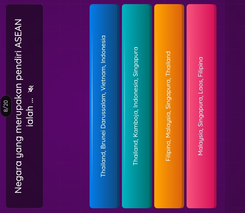 8/20
Negara yang merupakan pendiri ASEAN
ialah ...
Thailand, Brunei Darussalam, Vietnam, Indonesia
Thailand, Kamboja, Indonesia, Singapura
Filipina, Malaysia, Singapura, Thailand
Malaysia, Singapura, Laos, Filipina