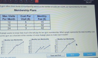 a 5 6 7 54:47 
A gym offers three levels of membership based on the number of visits per month, as represented by the table. 
Membership Plans 
Kaleigh wants to know how much she will pay for her gym membership. Which graph represents the total monthly cost 
at the gym as a function of the number of visits Kaleigh plans to make each month?
120 t/ Monthly Gym Monbership 
Monthly Gym Membership Monthly Gon Mensbership
120
11 -
18
100
40
32
J 3
Neot 
k this and retum Save and Exit Submi