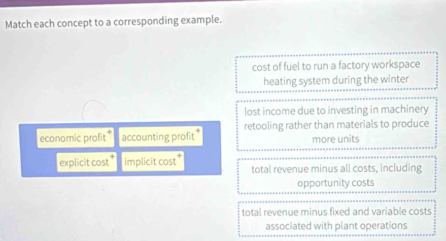 Match each concept to a corresponding example.
cost of fuel to run a factory workspace
heating system during the winter
lost income due to investing in machinery
economic profit accounting profit * retooling rather than materials to produce
more units
explicit cos t^4 implicit cos t
total revenue minus all costs, including
opportunity costs
total revenue minus fixed and variable costs
associated with plant operations