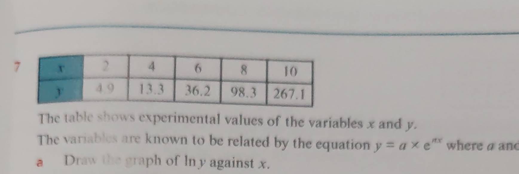 The table shows experimental values of the variables x and y. 
The variables are known to be related by the equation y=a* e^(nx) where a and 
a Draw the graph of ln y against x.