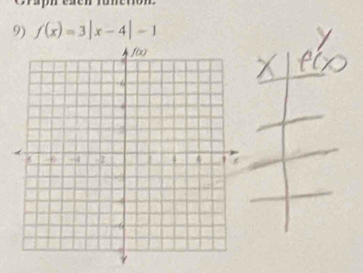 tu  e to   
9) f(x)=3|x-4|-1