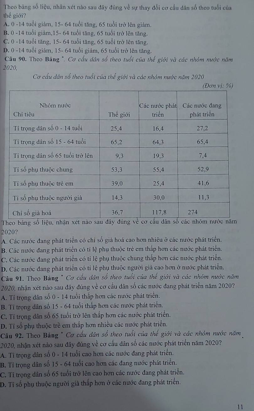 Theo bảng số liệu, nhân xét nào sau đây đúng về sự thay đổi cơ cấu dân số theo tuổi của
thế giới?
A. 0 -14 tuổi giảm, 15- 64 tuổi tăng, 65 tuổi trở lên giảm.
B. 0 -14 tuổi giảm,15- 64 tuổi tăng, 65 tuổi trở lên tăng.
C. 0 -14 tuổi tăng, 15- 64 tuổi tăng, 65 tuổi trở lên tăng.
D. 0 -14 tuổi giảm, 15- 64 tuổi giảm, 65 tuổi trở lên tăng.
Câu 90. Theo Bảng *. Cơ cấu dân số theo tuổi của thế giới và các nhóm nước năm
2020,
Cơ cấu dân số theo tuổi của thế giới và các nhóm nước năm 2020
Th
2020?
A. Các nước đang phát triển có chỉ số già hoá cao hơn nhiêu ở các nước phát triển.
B. Các nước đang phát triển có tỉ lệ phụ thuộc trẻ em thấp hơn các nước phát triển.
C. Các nước đang phát triển có tỉ lệ phụ thuộc chung thấp hơn các nước phát triển.
D. Các nước đang phát triển có tỉ lệ phụ thuộc người già cao hơn ở nước phát triển.
Câu 91. Theo Bảng * Cơ cấu dân số theo tuổi của thế giới và các nhóm nước năm
2020, nhận xét nào sau đây đúng về cơ cấu dân số các nước đang phát triển năm 2020?
A. Tỉ trọng dân số 0 - 14 tuổi thấp hơn các nước phát triển.
B. Tỉ trọng dân số 15 - 64 tuổi thấp hơn các nước phát triển.
C. Tỉ trọng dân số 65 tuổi trở lên thấp hơn các nước phát triển.
D. Tỉ số phụ thuộc trẻ em thấp hơn nhiều các nước phát triển.
Câu 92. Theo Băng * Cơ cấu dân số theo tuổi của thế giới và các nhóm nước năm
2020, nhận xét nào sau đây đúng về cơ cấu dân số các nước phát triển năm 2020?
A. Tỉ trọng dân số 0 - 14 tuổi cao hơn các nước đang phát triển.
B. Tỉ trọng dân số 15 - 64 tuổi cao hơn các đang nước phát triển.
C. Tỉ trọng dân số 65 tuổi trở lên cao hơn các nước đang phát triển.
D. Tỉ số phụ thuộc người già thấp hơn ở các nước đang phát triển.
11