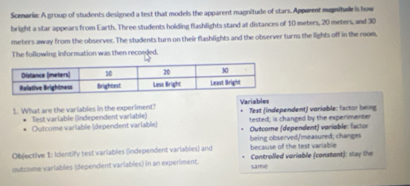 Scenario: A group of students designed a test that models the apparent magnitude of stars. Apparent magnitude is how
bright a star appears from Earth. Three students holding flashlights stand at distances of 10 meters, 20 meters, and 30
meters away from the observer. The students turn on their flashlights and the observer turns the lights off in the room.
The following information was then recorded.
1. What are the variables in the experiment? Variables
Test variable (independent variable) Test (independent) variable: factor being
Outcome variable (dependent variable) tested; is changed by the experimenter
Outcome (dependent) variable: factor
being observed/measured; changes
Objective 1: Identify test variables (independent variables) and because of the test variable
outcome variables (dependent variables) in an experiment. same Controlled variable (constant): stay the