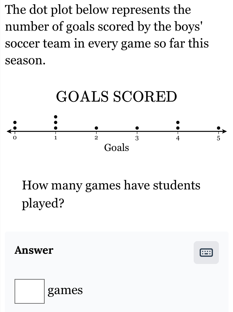 The dot plot below represents the 
number of goals scored by the boys' 
soccer team in every game so far this 
season. 
How many games have students 
played? 
Answer 
:=: 
□ games