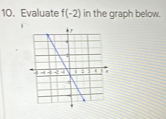 Evaluate f(-2) in the graph below.