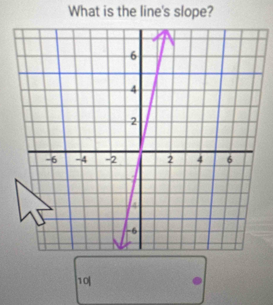 What is the line's slope?
10