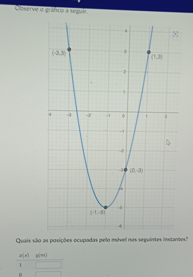 Observe o gráfico a seguir,
Quais são as posições ocupadas pelo móvel nos seguintes instantes?
 x(s)/1□ □  
) |