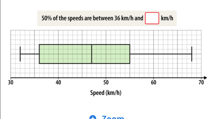 Speed (km/h)
Zººm