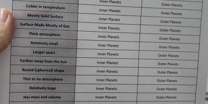 Inner Planets Outer Planets