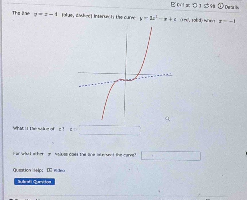 □ 0/1 pt つ 3 3 98 0 Details 
The line y=x-4 (blue, dashed) intersects the curve y=2x^3-x+c (red, solid) when x=-1
What is the value of c ? c=□
For what other æ values does the line intersect the curve? □ 
Question Help: Video 
Submit Question