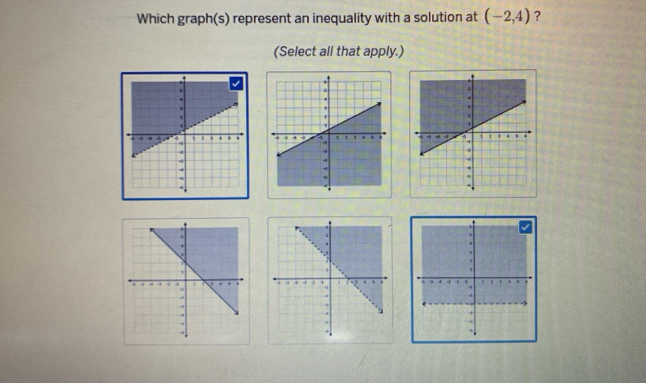 Which graph(s) represent an inequality with a solution at (-2,4) ? 
(Select all that apply.)