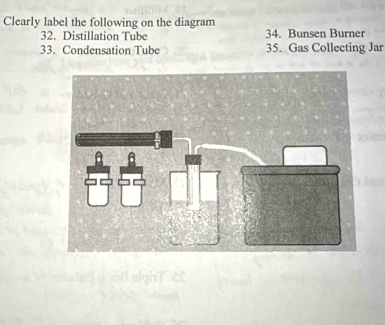 Solved: Clearly label the following on the diagram 32. Distillation ...