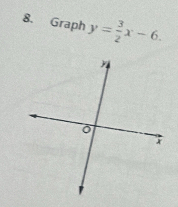 Graph y= 3/2 x-6.