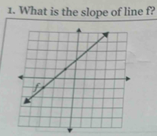 What is the slope of line f?