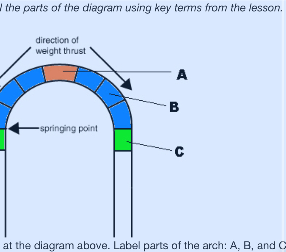 the parts of the diagram using key terms from the lesson. 
at the diagram above. Label parts of the arch: A, B, and C