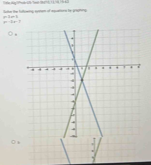 Title:Alp" Pzib US Test Std1 D,13,1 B,19-63
Sole the following system of equations by graphing
y=3x+5
y=-3x-7
B
b