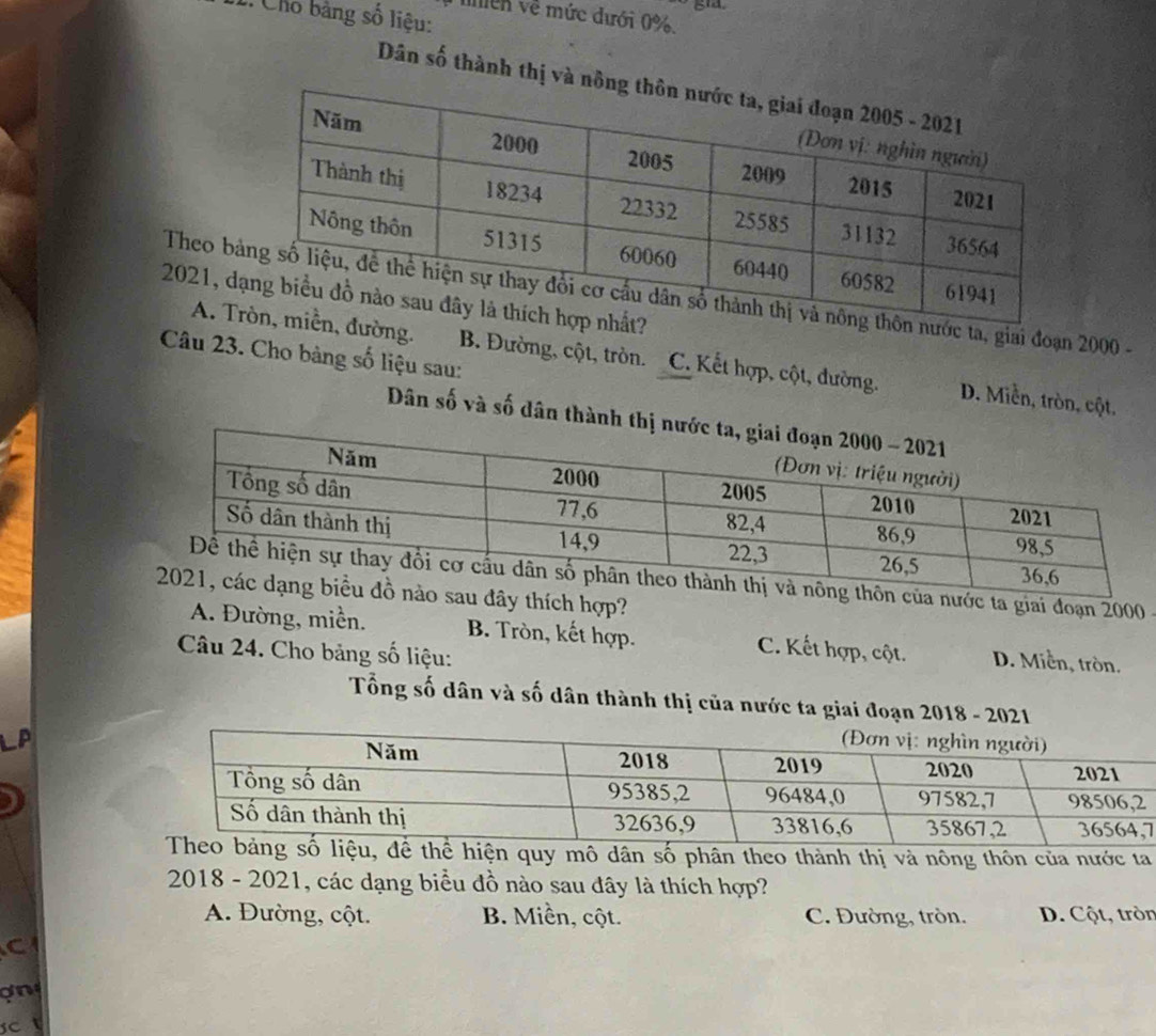 Chỗ bằng số liệu:
lnễn về mức dưới 0%.
Dân số thành thị và n
Theo ớc ta, giai đoạn 2000 -
2021, 
Câu 23. Cho bàng số liệu sau:
A. ờng. B. Đường, cột, tròn. C. Kết hợp, cột, đường. D. Miền, tròn, cột.
Dân số và số dân thành
n của nước ta giai đoạn 2000
sau đây thích hợp?
A. Đường, miền. B. Tròn, kết hợp. C. Kết hợp, cột. D. Miễn, tròn.
Câu 24. Cho bảng số liệu:
Tổng số dân và số dân thành thị của nước ta giai đoạn 2018 - 2021
a
7
y mô dân số phân theo thành thị và nông thôn của nước ta
2018 - 2021, các dạng biểu đồ nào sau đây là thích hợp?
A. Đường, cột. B. Miền, cột. C. Đường, tròn. D. Cột, tròn
C
on
sc