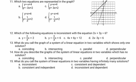 Which two equations are represented in the graph?
a. beginarrayl y=-x+4 y=-3x+2endarray. C. beginarrayl y=x+4 y=3x+2endarray.
b. beginarrayl y=x+4 y= 1/3 x+2endarray. d. beginarrayl y=-x+4 y= 1/3 x+2endarray.
12. Which of the following equations is inconsistent with the equation 2x+3y=6 ?
a. y= 2/3 x+2 b. y=- 2/3 x+6 C. 4x+6y=12 d. 2x-3y=6
13. What do you call the graph of a system of a linear equation in two variables which shows only one
solution?
a. coinciding b. intersecting c. parallel d. perpendicular
14. How do you describe the graphs of the system of linear equations in two variables which has no
solution?
a. coinciding b. intersecting c. parallel d. perpendicular
15. What do you call the system of linear equations in two variables having infinitely many solutions?
a. inconsistent c. consistent and dependent
b. consistent and independent d. inconsistent and dependent