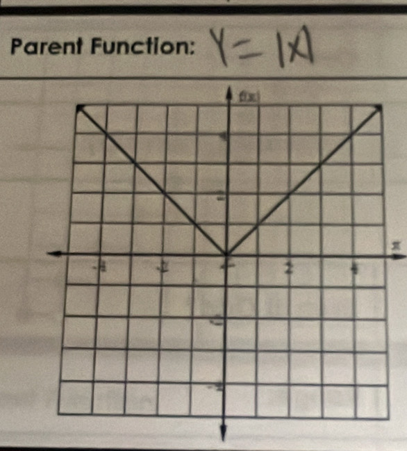 Parent Function: