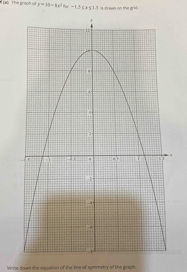 The graph of y=10-8x^2 for -1.5≤ x≤ 1.5 is drawn on the grid. 
Write down the equation of the line of symmetry of the graph.