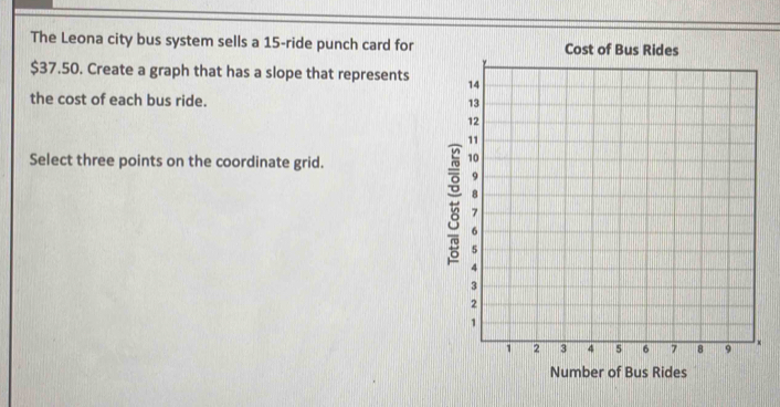 The Leona city bus system sells a 15 -ride punch card for
$37.50. Create a graph that has a slope that represents 
the cost of each bus ride. 
Select three points on the coordinate grid. 
Number of Bus Rides