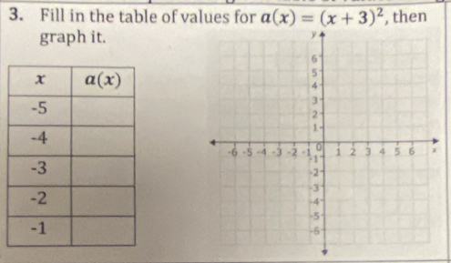 Fill in the table of values for a(x)=(x+3)^2 , then
graph it.