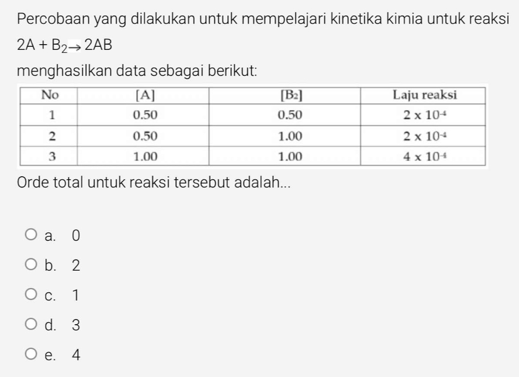 Percobaan yang dilakukan untuk mempelajari kinetika kimia untuk reaksi
2A+B_2to 2AB
menghasilkan data sebagai berikut:
Orde total untuk reaksi tersebut adalah...
a.⩾0
b. 2
c.1
d. 3
e. 4