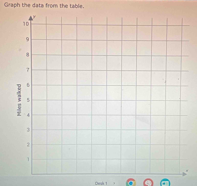 Graph the data from the table. 
Desk 1